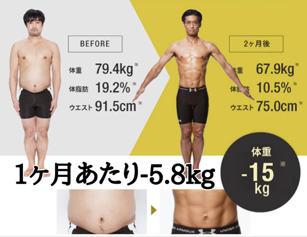 ライザップは1ヶ月で何キロ痩せられるのか｜男性編①1ヶ月あたり－5,8キロ｜38歳男性
